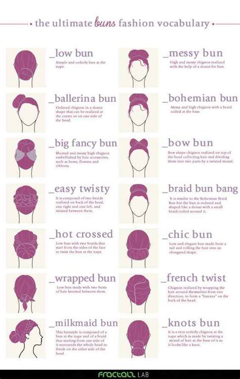 hairstyle with bun|types of hair buns chart.